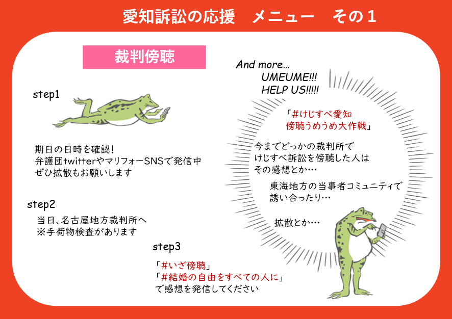 「愛知訴訟の応援メニューその１　裁判傍聴」　ステップ１　期日の日時を確認！　弁護団TwitterやマリフォーSNSで発信中なので、ぜひ拡散もお願いします。　ステップ２　期日当日、名古屋地方裁判所へ行きましょう。　※手荷物検査があります　ステップ３　「＃いざ傍聴」「＃結婚の自由をすべての人に」で感想を発信してください 。　「＃けじすべ愛知傍聴うめうめ大作戦」　次回の尋問期日で傍聴席を満席にするために、SNSでこれまでの裁判の感想をつぶやいたり、尋問の傍聴を誘い合ったりしていただけるとありがたいです。