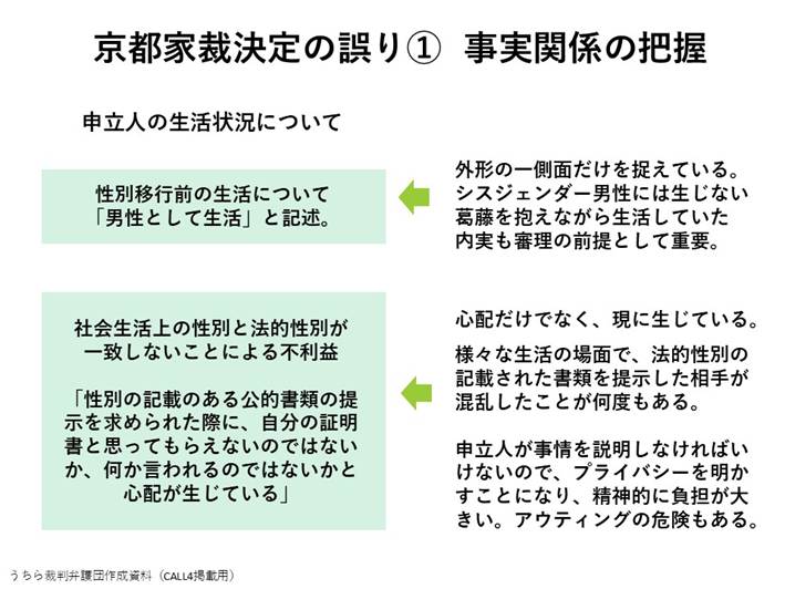 申立人の生活状況について

・京都家裁の決定文
性別移行前の生活について 「男性として生活」と記述。

社会生活上の性別と法的性別が一致しないことによる不利益

「性別の記載のある公的書類の提示を求められた際に、自分の証明書と思ってもらえないのではないか、何か言われるのではないかと心配が生じている」

・抗告理由書の内容
外形の一側面だけを捉えている。 シスジェンダー男性には生じない葛藤を抱えながら生活していた内実も審理の前提として重要。

心配だけでなく、現に生じている。

様々な生活の場面で、法的性別の記載された書類を提示した相手が混乱したことが何度もある。

申立人が事情を説明しなければいけないので、プライバシーを明かすことになり、精神的に負担が大きい。アウティングの危険もある。