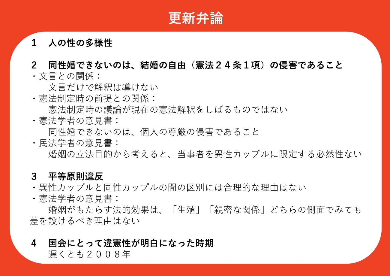 テキスト

自動的に生成された説明