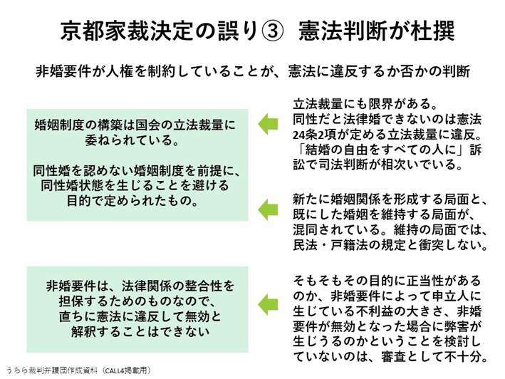 非婚要件が人権を制約していることが、憲法に違反するか否かの判断

・京都家裁の決定
婚姻制度の構築は国会の立法裁量に委ねられている。

同性婚を認めない婚姻制度を前提に、 同性婚状態を生じることを避ける目的で定められたもの。

非婚要件は、法律関係の整合性を担保するためのものなので、 直ちに憲法に違反して無効と解釈することはできない

・抗告理由書の主張
立法裁量にも限界がある。 同性だと法律婚できないのは憲法 24条2項が定める立法裁量に違反。 「結婚の自由をすべての人に」訴訟で司法判断が相次いでいる。

新たに婚姻関係を形成する局面と、 既にした婚姻を維持する局面が、 混同されている。維持の局面では、 民法・戸籍法の規定と衝突しない。

そもそもその目的に正当性があるのか、非婚要件によって申立人に生じている不利益の大きさ、非婚要件が無効となった場合に弊害が生じうるのかということを検討していないのは、審査として不十分。