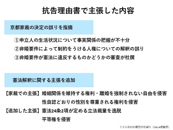 抗告理由書で主張した内容

京都家裁の決定の誤りを指摘

①申立人の生活状況について事実関係の把握が不十分

②非婚要件によって制約をうける人権についての解釈の誤り

③非婚要件が憲法に違反するものかどうかの審査が杜撰

憲法解釈に関する主張を追加

【家裁での主張】 婚姻関係を維持する権利・離婚を強制されない自由を侵害

性自認どおりの性別を尊重される権利を侵害

【追加した主張】憲法24条2項が定める立法裁量を逸脱平等権を侵害
