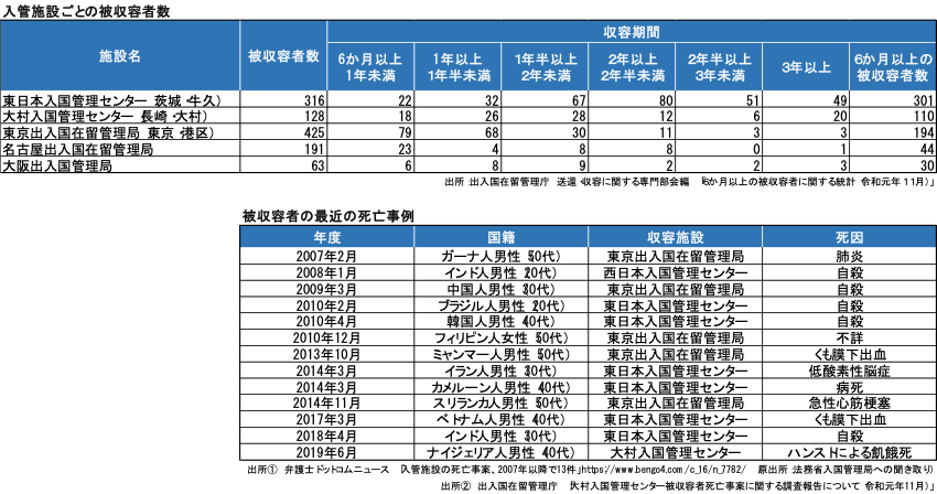 外国人たちの絶望 死と隣り合わせの現実 公共訴訟のcall4 コールフォー